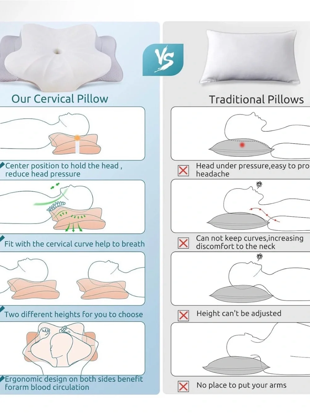 Donama Cervical Pillow for neck and shoulder. Contour memory foam pillow